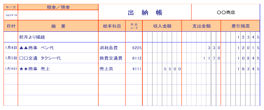 出納帳の必要性と作成手順 | バックオフィスNavi